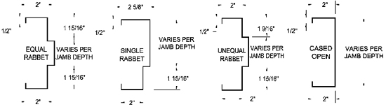 single-rabbet-vs-double-door-frame-amtframe-co